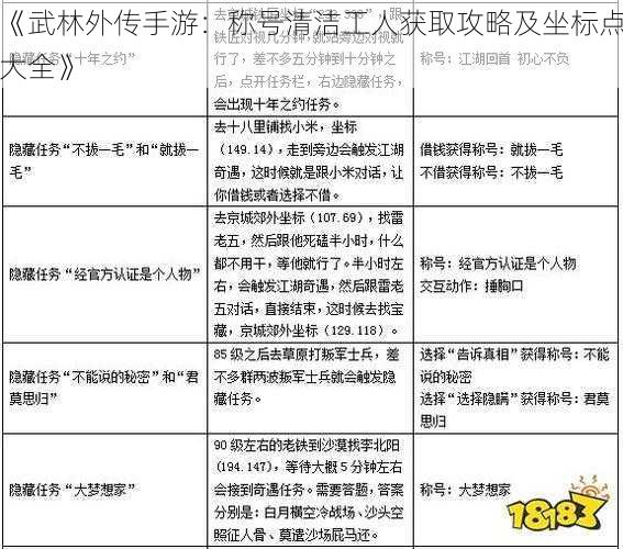 《武林外传手游：称号清洁工人获取攻略及坐标点大全》