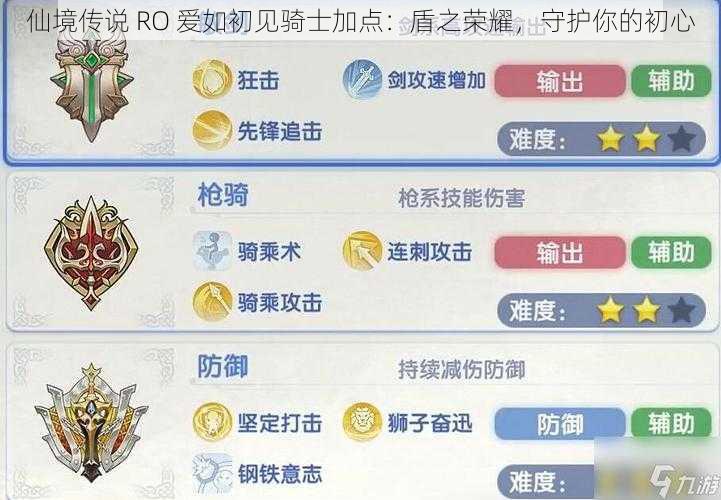 仙境传说 RO 爱如初见骑士加点：盾之荣耀，守护你的初心