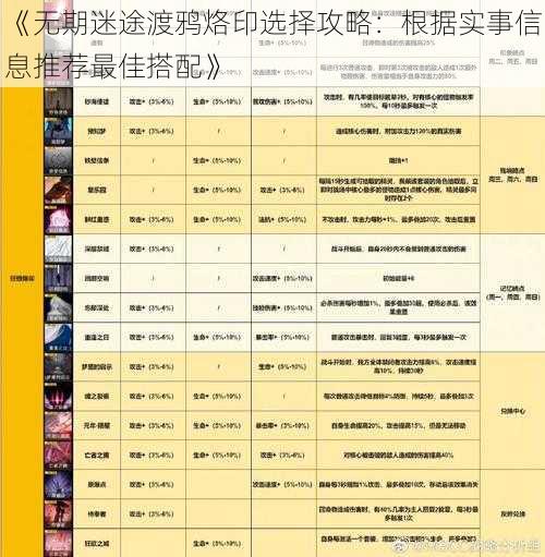 《无期迷途渡鸦烙印选择攻略：根据实事信息推荐最佳搭配》