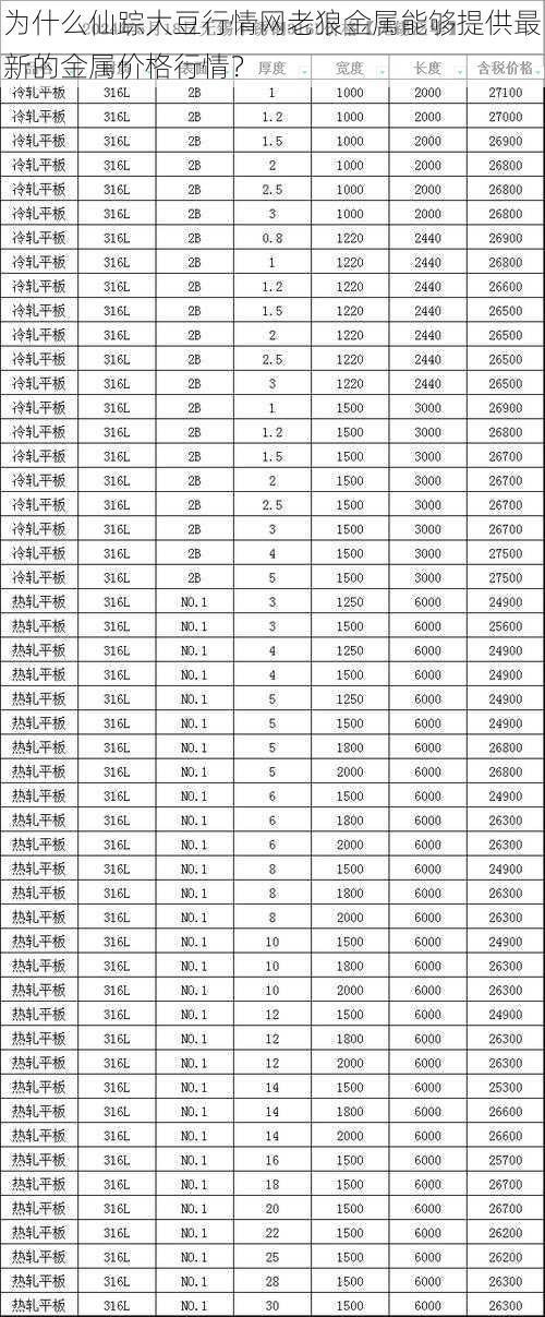 为什么仙踪大豆行情网老狼金属能够提供最新的金属价格行情？