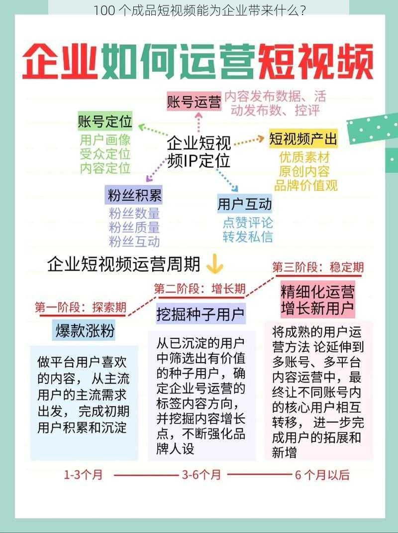 100 个成品短视频能为企业带来什么？