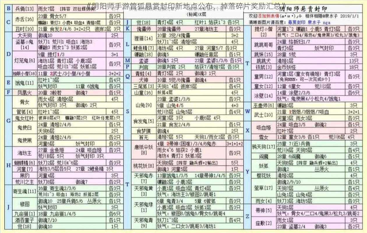 《阴阳师手游管狐悬赏封印新地点公布，掉落碎片奖励汇总》