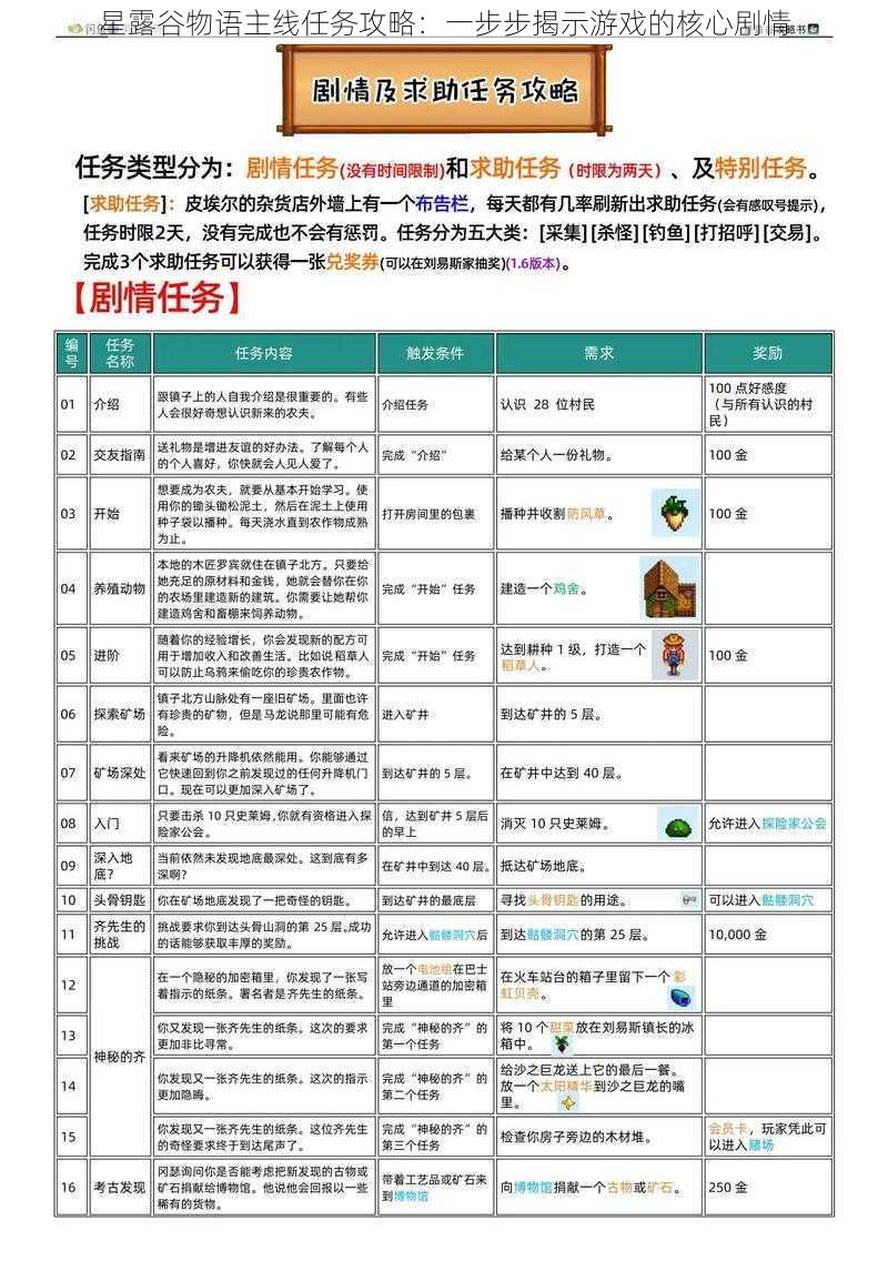 星露谷物语主线任务攻略：一步步揭示游戏的核心剧情