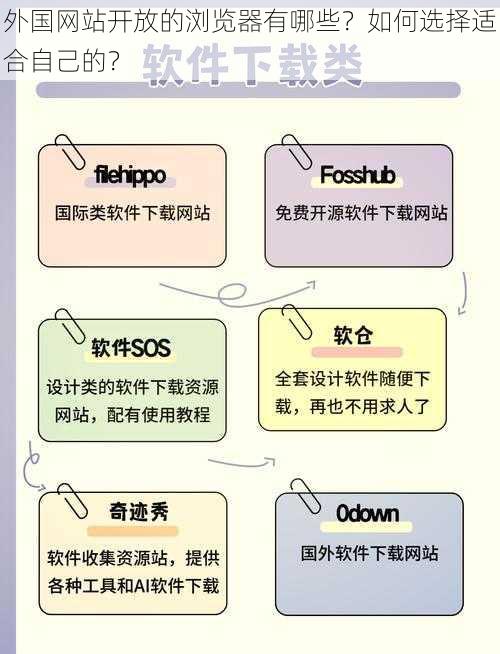 外国网站开放的浏览器有哪些？如何选择适合自己的？