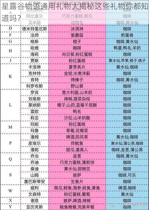 星露谷物语通用礼物大揭秘这些礼物你都知道吗？