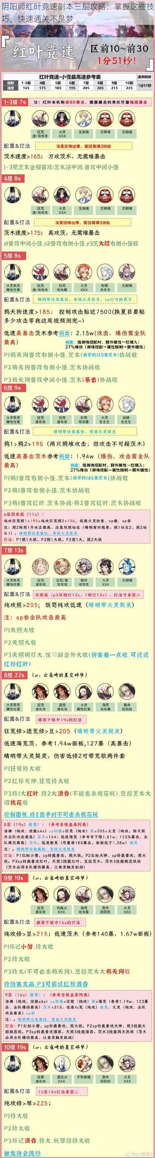 阴阳师红叶竞速副本三层攻略：掌握这些技巧，快速通关不是梦