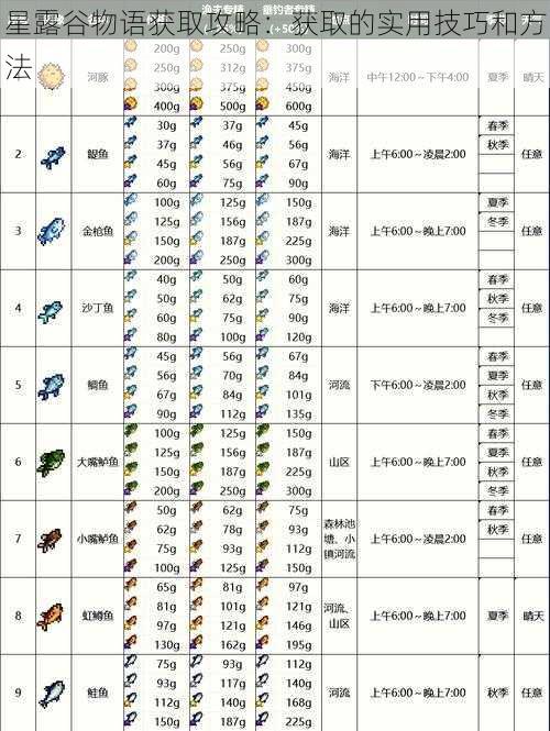 星露谷物语获取攻略：获取的实用技巧和方法