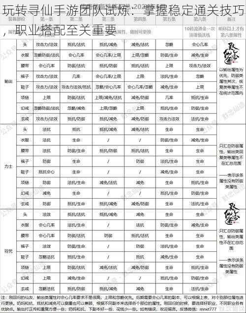 玩转寻仙手游团队试炼：掌握稳定通关技巧，职业搭配至关重要