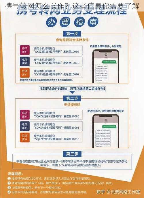 携号转网怎么操作？这些信息你需要了解