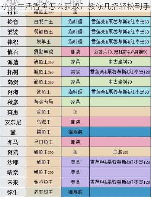 小森生活香鱼怎么获取？教你几招轻松到手