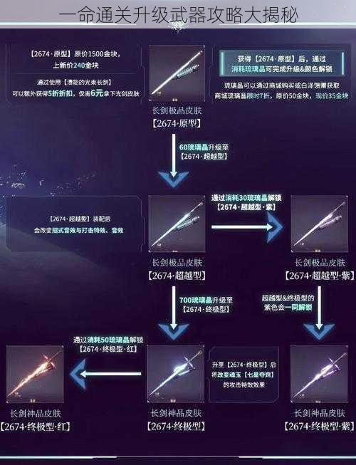 一命通关升级武器攻略大揭秘