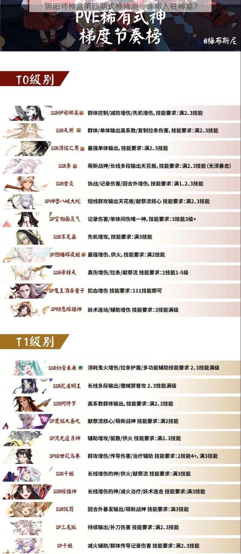 阴阳师神龛第四期式神猜测：谁将入驻神龛？