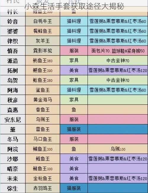 小森生活手套获取途径大揭秘