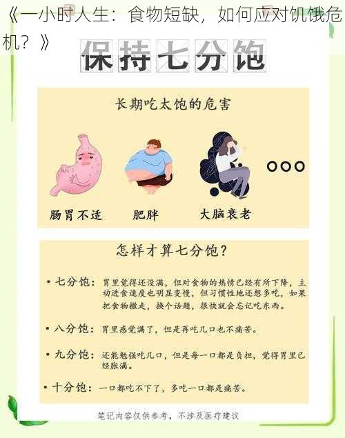 《一小时人生：食物短缺，如何应对饥饿危机？》