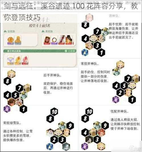 剑与远征：溪谷遗迹 100 花阵容分享，教你登顶技巧