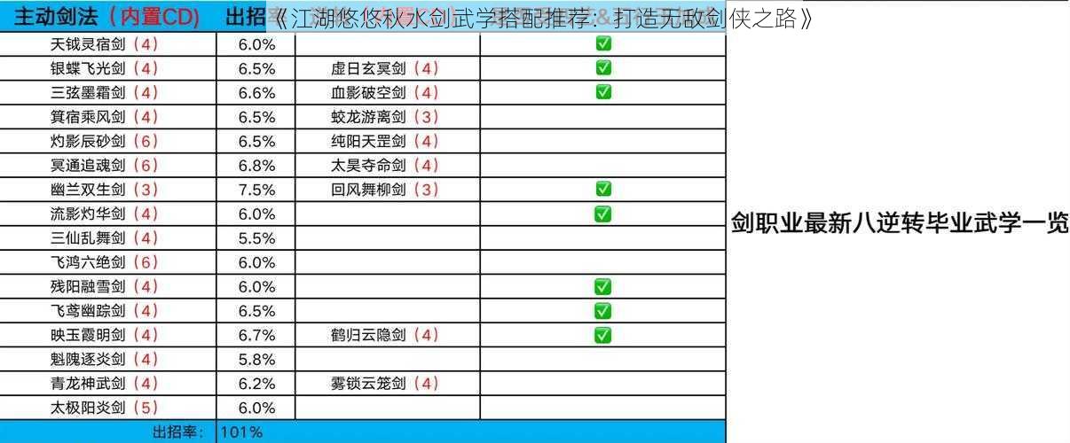 《江湖悠悠秋水剑武学搭配推荐：打造无敌剑侠之路》