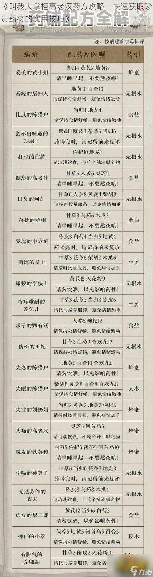 《叫我大掌柜高老汉药方攻略：快速获取珍贵药材的实用技巧》