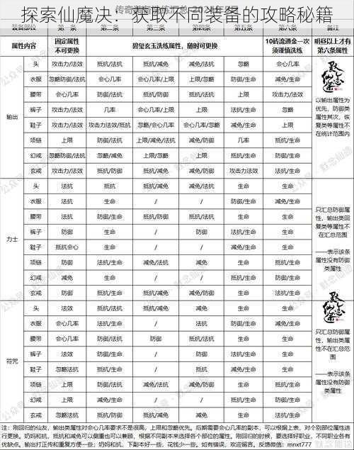 探索仙魔决：获取不同装备的攻略秘籍