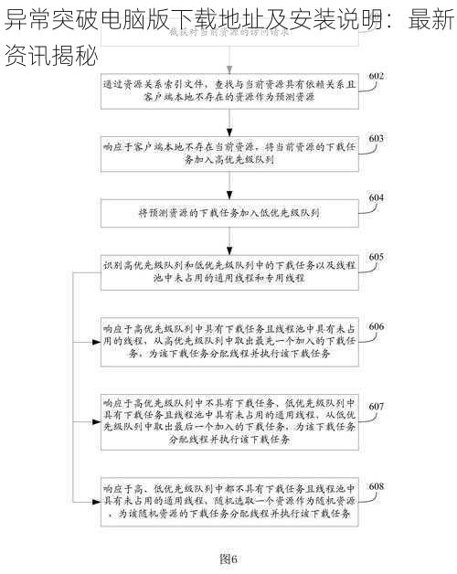 异常突破电脑版下载地址及安装说明：最新资讯揭秘