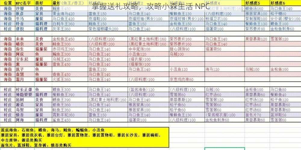 掌握送礼攻略，攻略小森生活 NPC