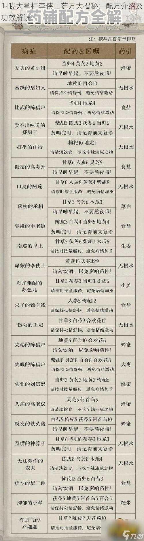 叫我大掌柜李侠士药方大揭秘：配方介绍及功效解读