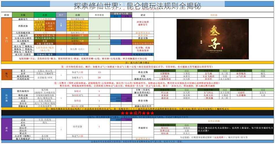 探索修仙世界：昆仑镜玩法规则全揭秘