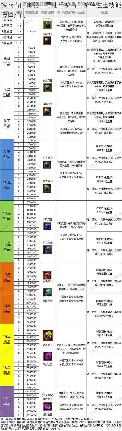 探索奇门奥秘：寻仙手游奇门游侠法宝技能选择指南