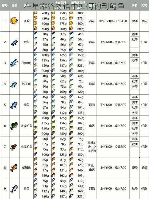 在星露谷物语中如何钓到鲟鱼