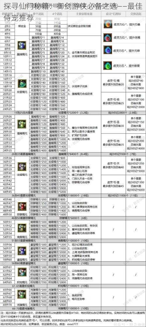 探寻仙门秘籍：御剑游侠必备之选——最佳侍宠推荐