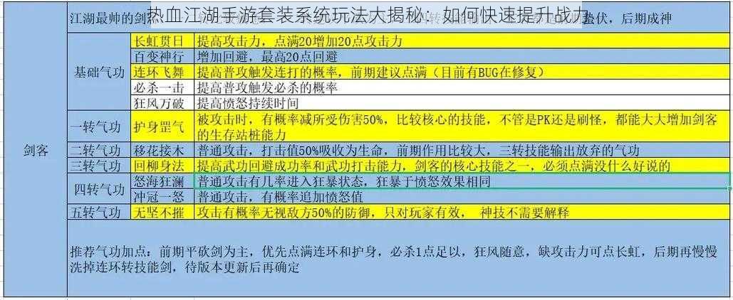 热血江湖手游套装系统玩法大揭秘：如何快速提升战力