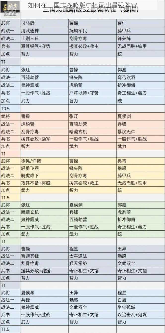 如何在三国志战略版中搭配出最强阵容