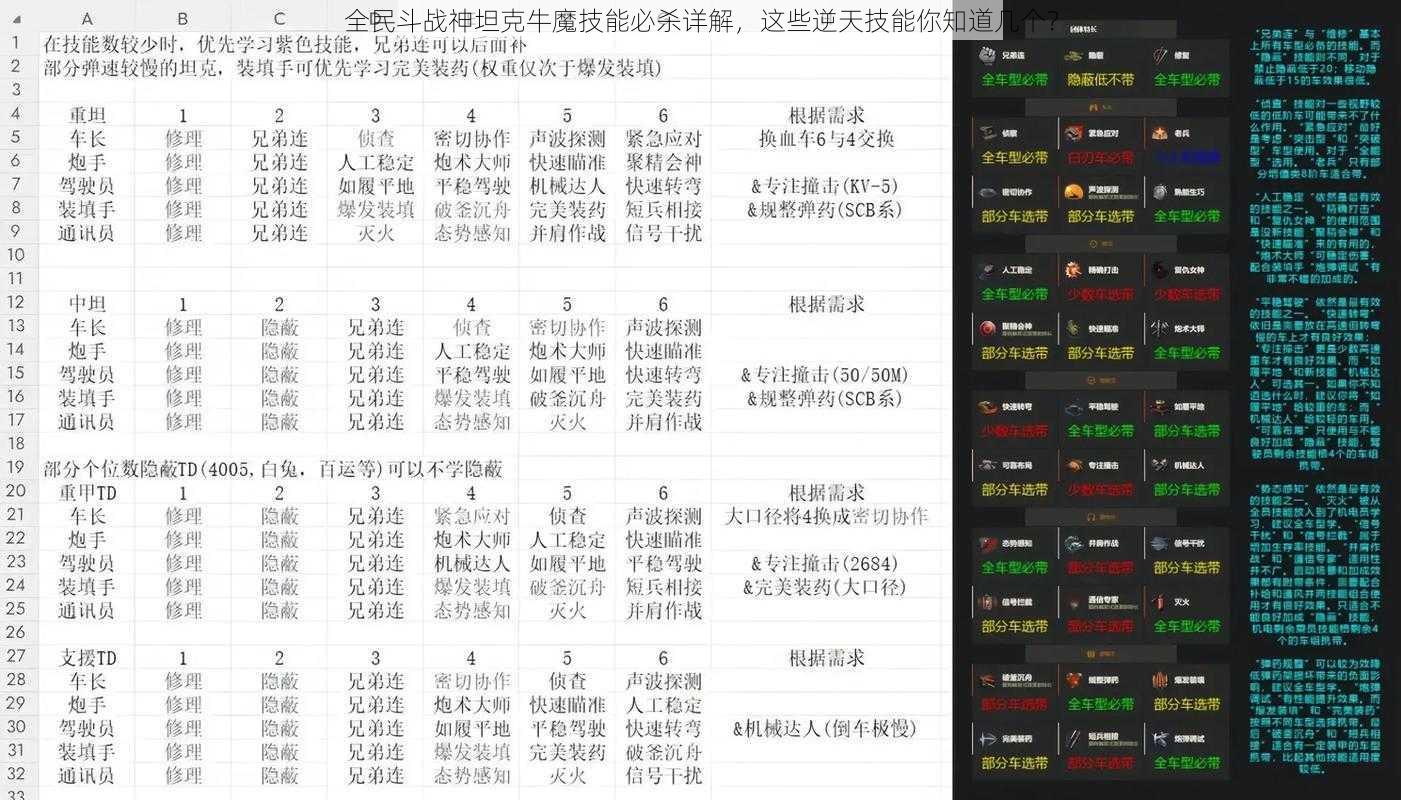 全民斗战神坦克牛魔技能必杀详解，这些逆天技能你知道几个？