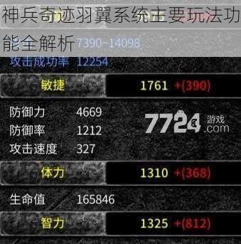 神兵奇迹羽翼系统主要玩法功能全解析