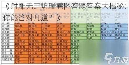 《射雕无定坊瑞鹤图答题答案大揭秘：你能答对几道？》