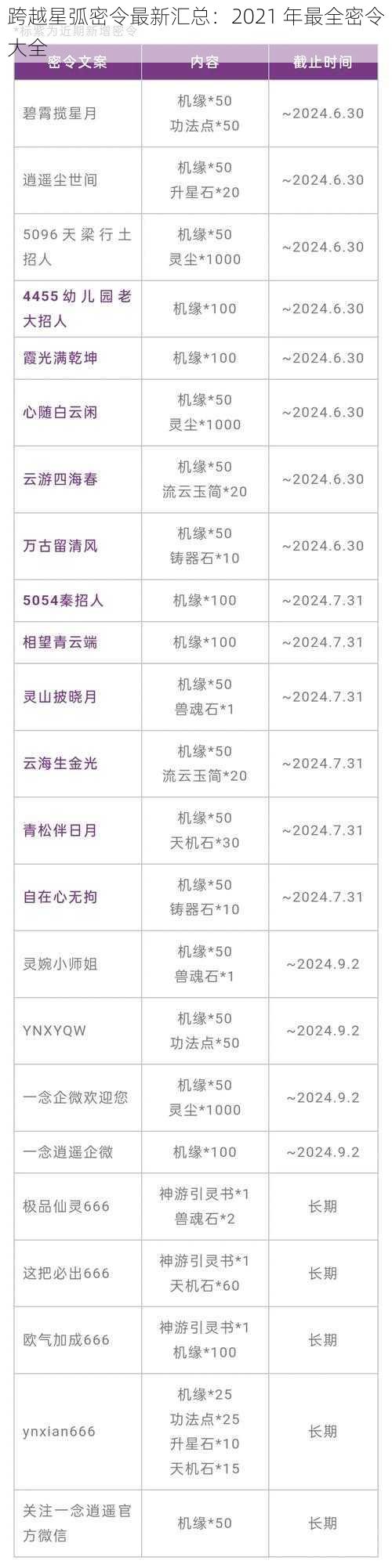 跨越星弧密令最新汇总：2021 年最全密令大全