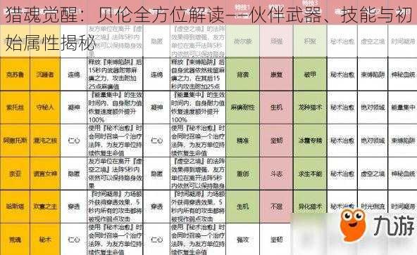 猎魂觉醒：贝伦全方位解读——伙伴武器、技能与初始属性揭秘