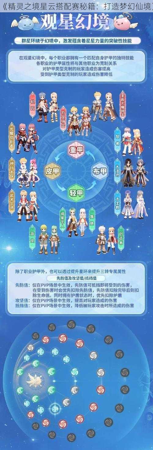 《精灵之境星云搭配赛秘籍：打造梦幻仙境》