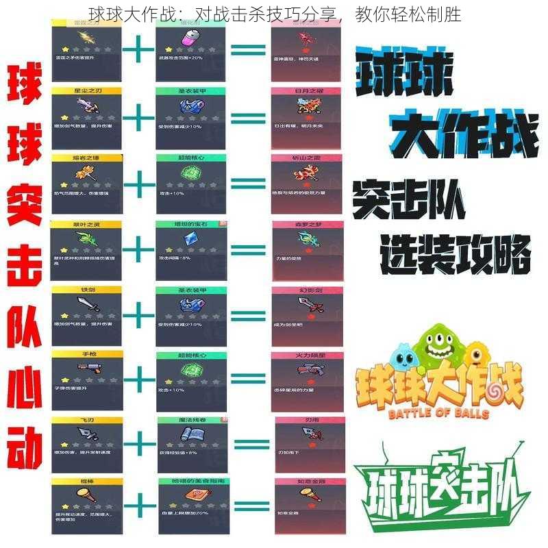 球球大作战：对战击杀技巧分享，教你轻松制胜