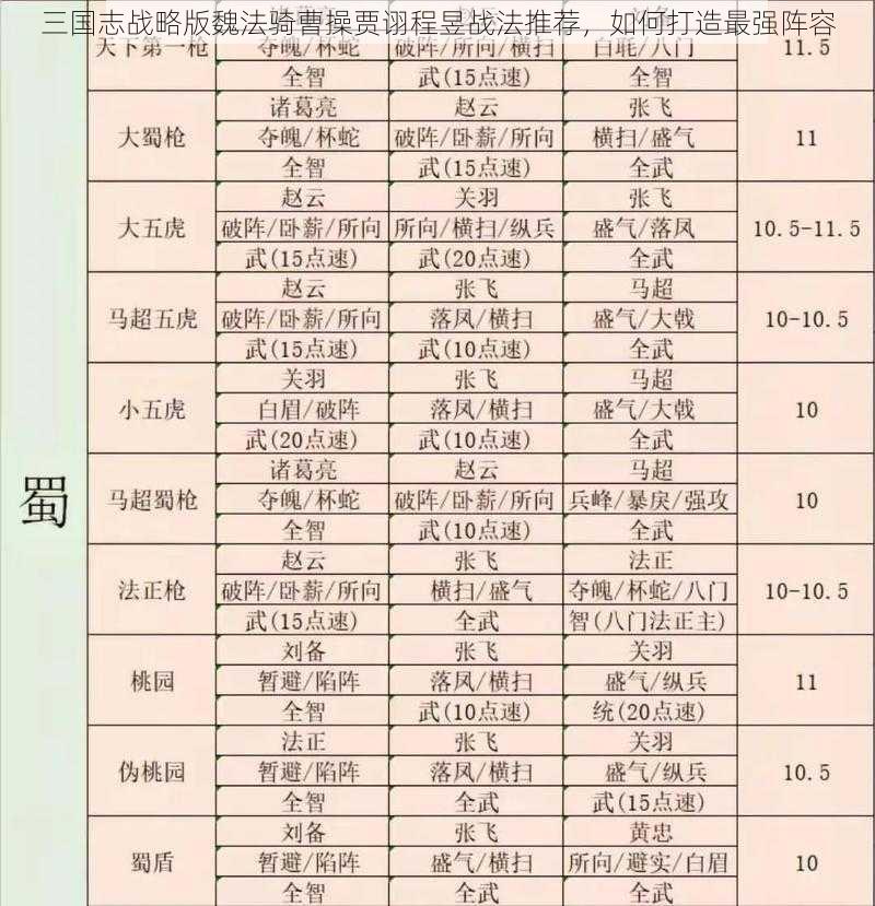 三国志战略版魏法骑曹操贾诩程昱战法推荐，如何打造最强阵容