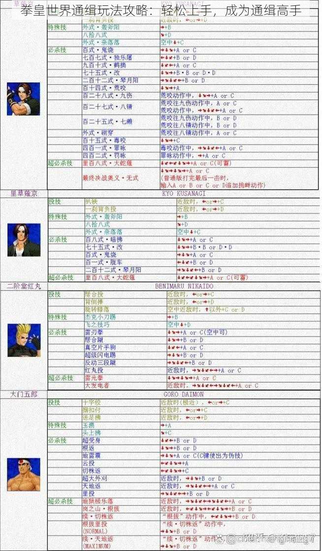 拳皇世界通缉玩法攻略：轻松上手，成为通缉高手