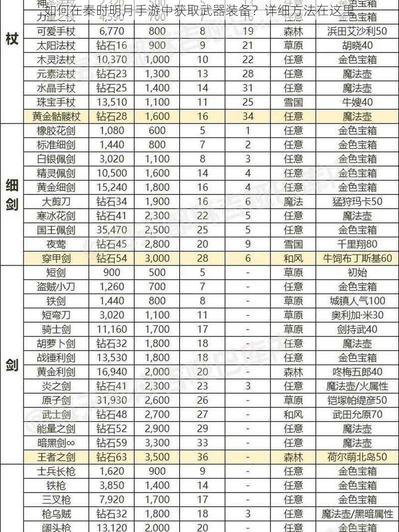 如何在秦时明月手游中获取武器装备？详细方法在这里