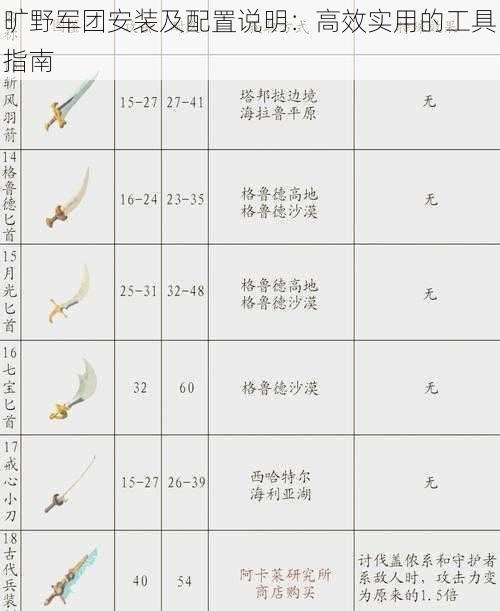 旷野军团安装及配置说明：高效实用的工具指南