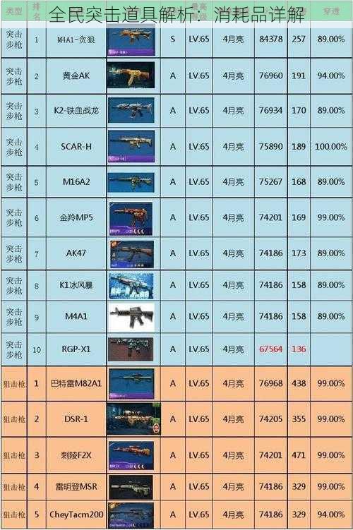 全民突击道具解析：消耗品详解