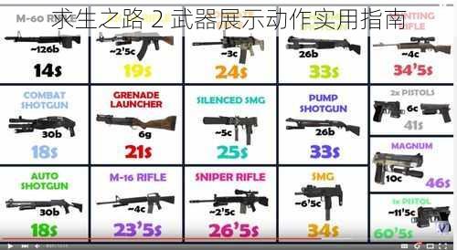 求生之路 2 武器展示动作实用指南