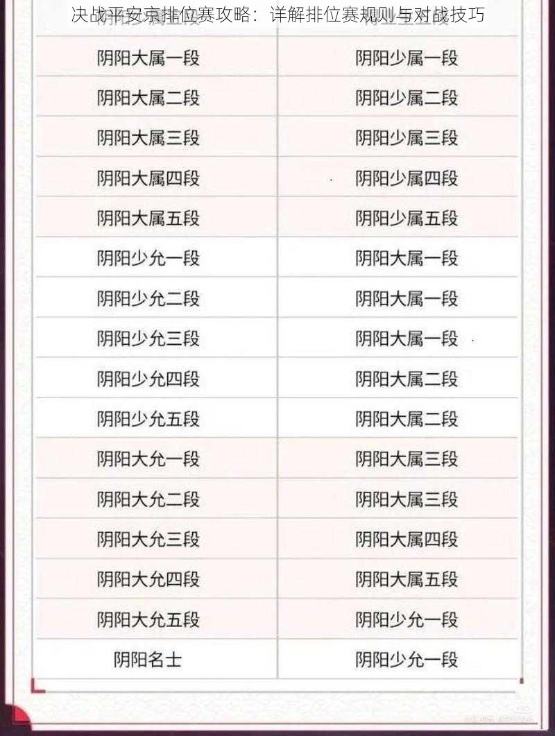 决战平安京排位赛攻略：详解排位赛规则与对战技巧