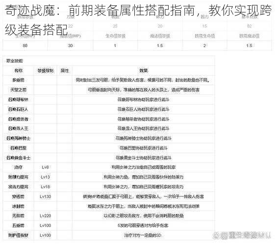 奇迹战魔：前期装备属性搭配指南，教你实现跨级装备搭配