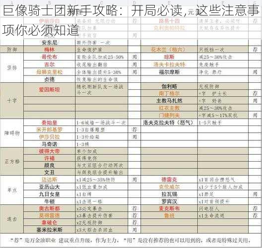 巨像骑士团新手攻略：开局必读，这些注意事项你必须知道