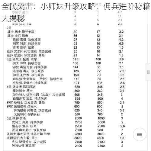 全民突击：小师妹升级攻略，佣兵进阶秘籍大揭秘