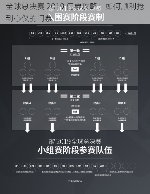 全球总决赛 2019 门票攻略：如何顺利抢到心仪的门票