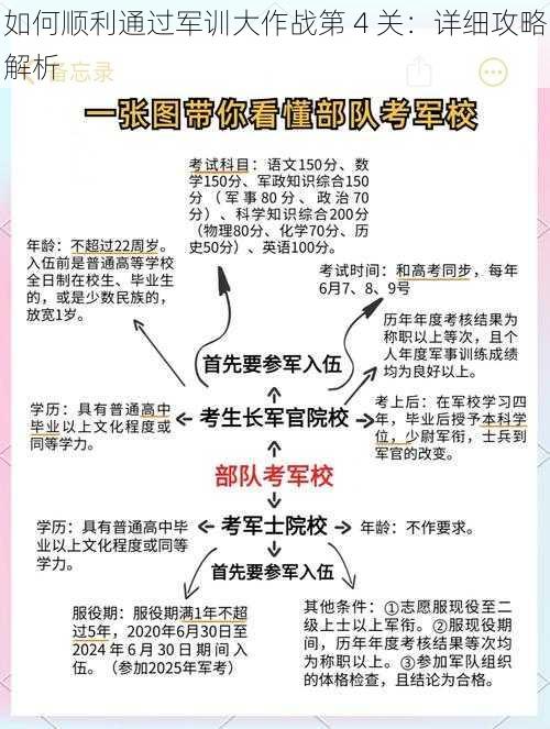 如何顺利通过军训大作战第 4 关：详细攻略解析